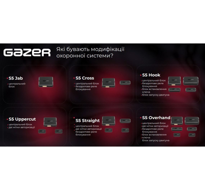 Автосигналізація Gazer S5 Jab