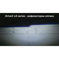 Світлодіодні лампи з лінзою DriveX LE-03 H4 H/L 6000K 31W/41W Світлодіодні лампи з лінзою DriveX LE-03 H4 H/L 6000K 31W/41W
