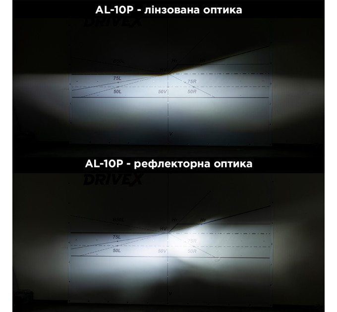 Світлодіодні лампи DriveX AL-10P HB4(9006) 6000K LED 45W 12V