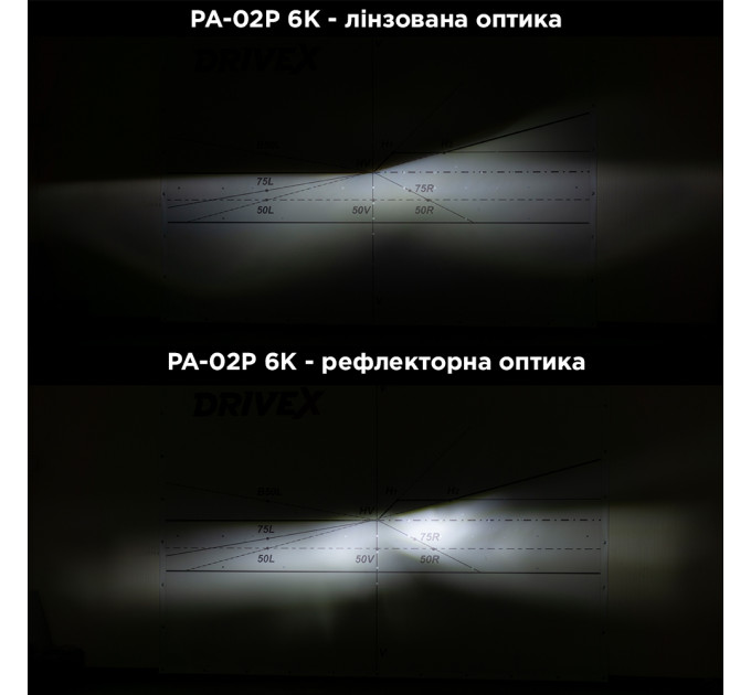 Світлодіодні лампи DriveX PA-02P 9005 6000K 12W 12V