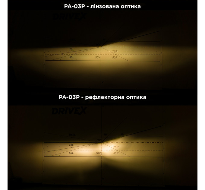 Світлодіодні лампи DriveX PA-03P H27(880) 9-16V 15W 3000K