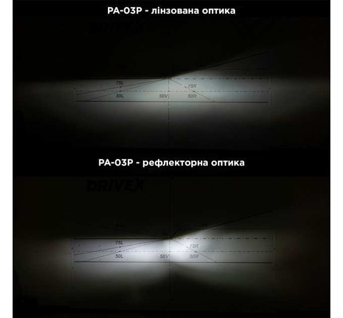 Світлодіодні лампи DriveX PA-03P H7 9-16V 15W 6000K