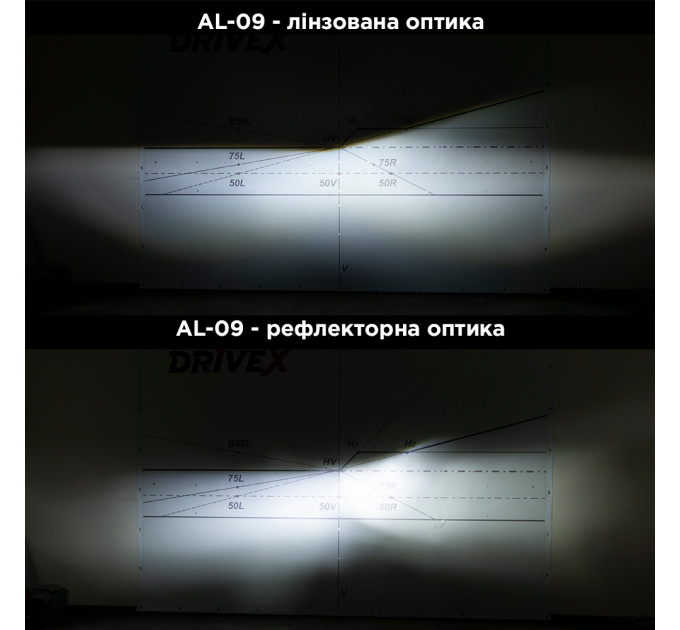 Світлодіодні лампи DriveX AL-09 H4 H/L 6000K LED 65W CAN 12V