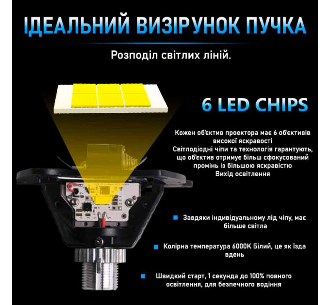 Світлодіодні лінзи Infolight UNI-1 BI-LED