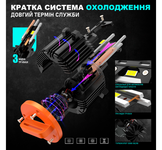 Світлодіодні лампи Infolight S3 H7 VW v2 60W