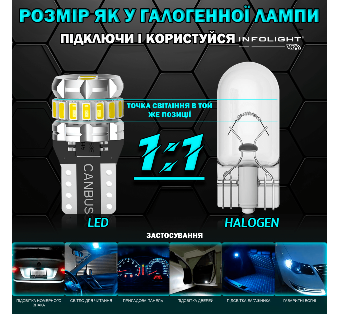 Світлодіодні лампи Infolight T10(w5w) Canbus White