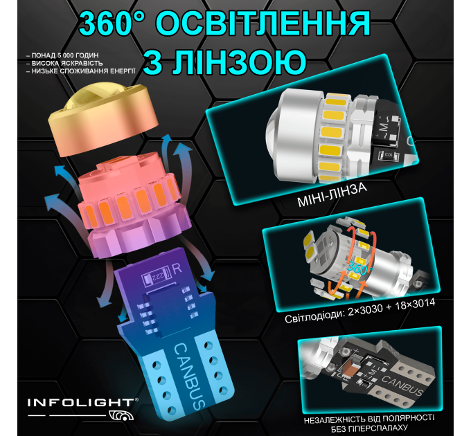 Світлодіодні лампи Infolight T10(w5w) Canbus White