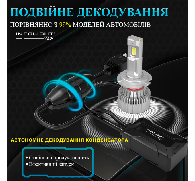 Світлодіодні лампи Infolight M1 Dual Canbus H4 55W
