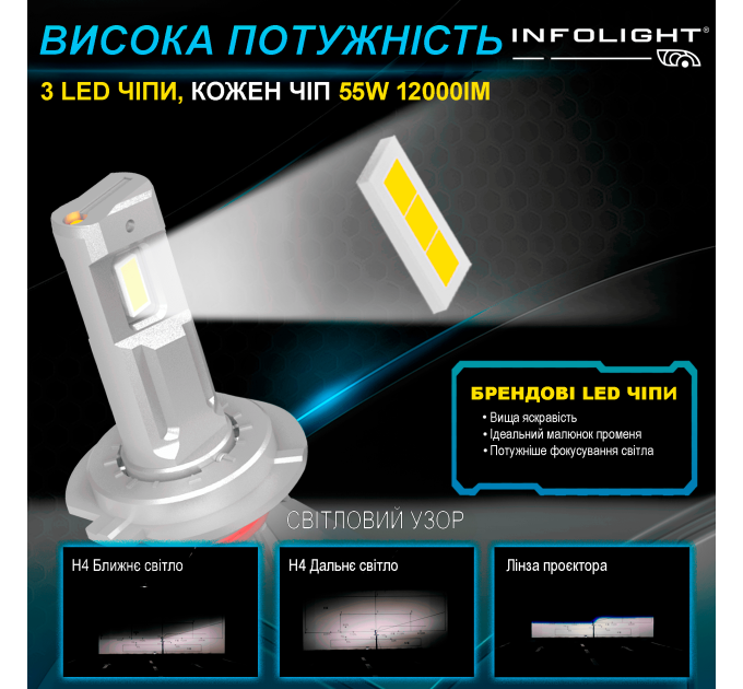 Світлодіодні лампи Infolight M1 Dual Canbus H4 55W