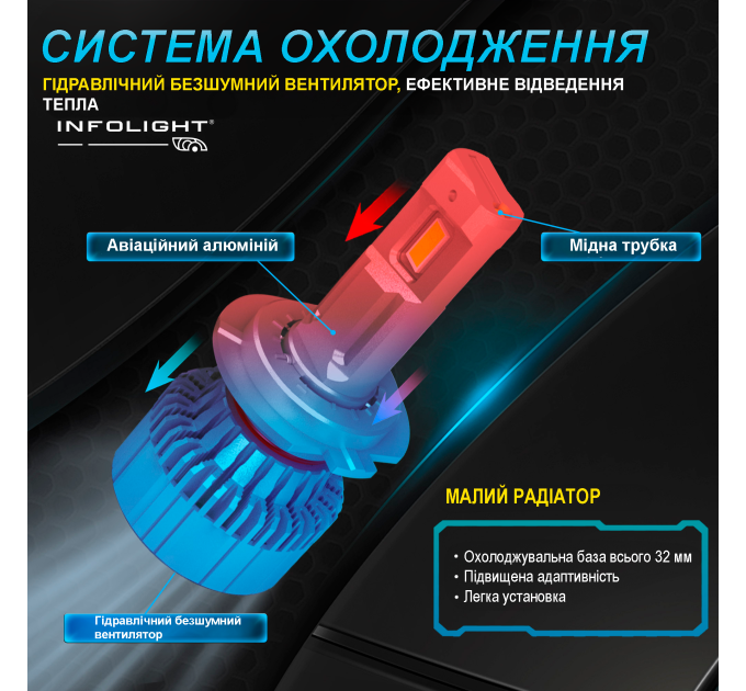 Світлодіодні лампи Infolight M1 Dual Canbus H4 55W