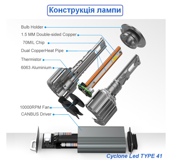 Світлодіодні лампи Cyclone LED H3 5700K type 41