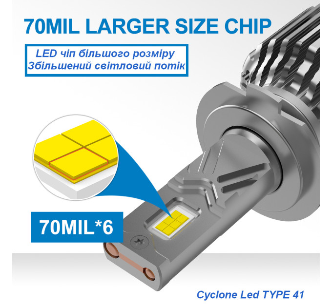 Світлодіодні лампи Cyclone LED H11 5700K type 41