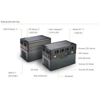 Портативна зарядна станція ALLPOWERS S1500 AP-SS-008