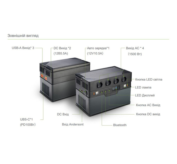 Портативна зарядна станція ALLPOWERS S1500 AP-SS-008