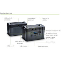Портативна зарядна станція ALLPOWERS S2000 PRO AP-SS-009-PRO