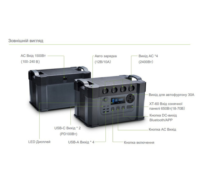 Портативна зарядна станція ALLPOWERS S2000 PRO AP-SS-009-PRO