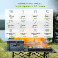 Портативна зарядна станція ALLPOWERS S2000 PRO AP-SS-009-PRO