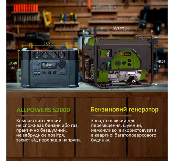 Портативна зарядна станція ALLPOWERS S2000 AP-SS-009