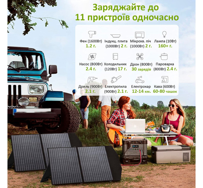 Портативна зарядна станція ALLPOWERS S2000 AP-SS-009