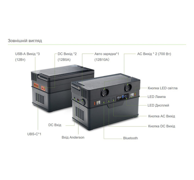 Портативна зарядна станція ALLPOWERS S700 AP-SS-007