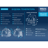 Генератор Brevia GP2300iES інверторний бензиновий 2,0кВт (ном 1,8кВт) з електростартером 