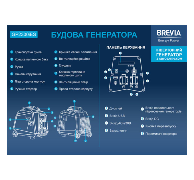 Генератор Brevia GP2300iES інверторний бензиновий 2,0кВт (ном 1,8кВт) з електростартером 