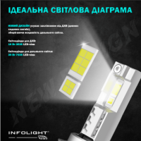 Світлодіодні лампи Infolight M1 Dual Canbus H15 55W