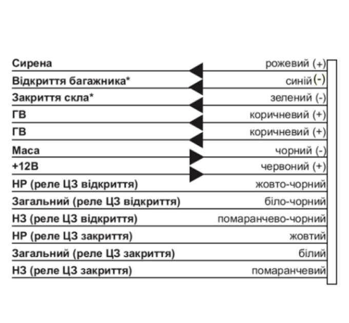 Інтерфейс управління центральним замком CYCLONE RD-37
