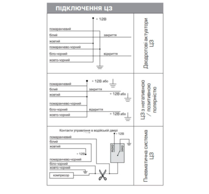 Інтерфейс управління центральним замком CYCLONE RD-37