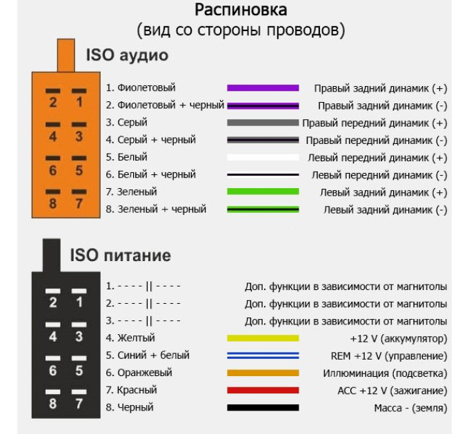 Перехідник ISO Kia, Hyundai ACV 1180-02