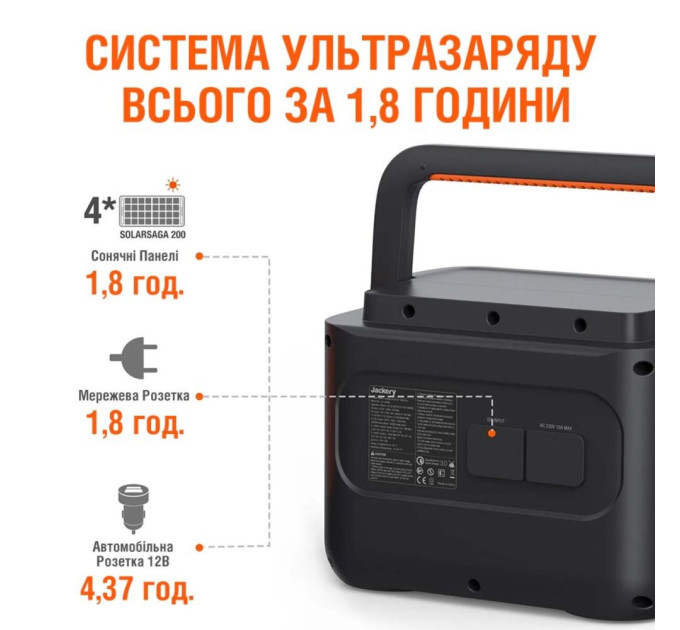 Портативна зарядна станція Jackery Explorer 1000EU Pro